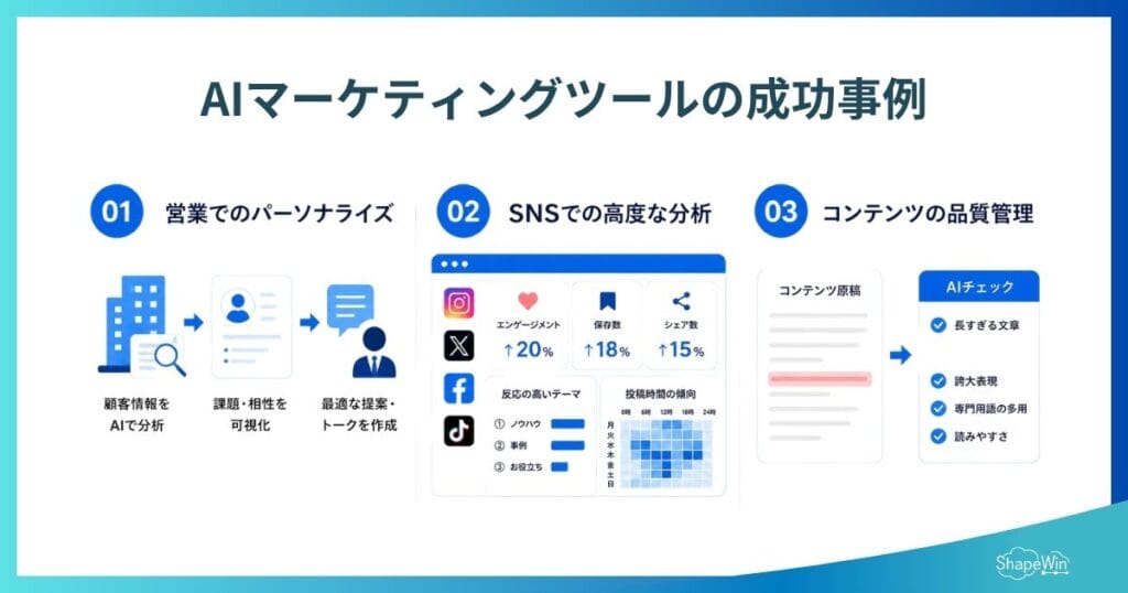 AIマーケティングツール　成功事例_インフォグラフィック