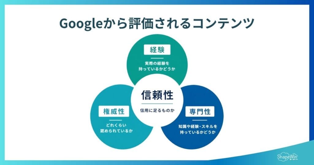 Googleから評価されるコンテンツの条件_インフォグラフィック