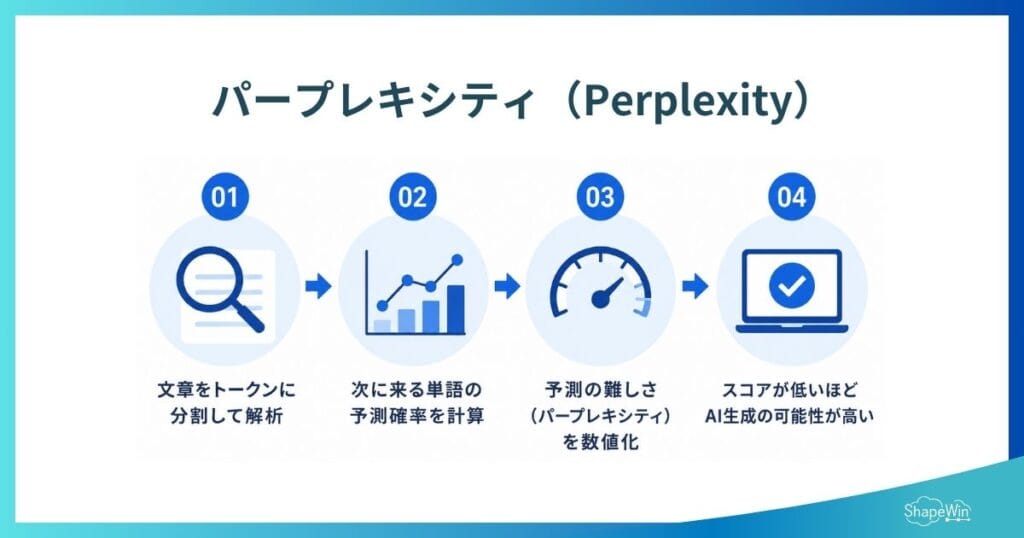 パープレキシティ（Perplexity）による分析_インフォグラフィック