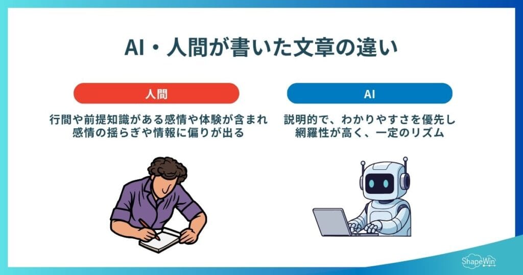 AI文章判定とは　AI・人間が書いた文章の違い_インフォグラフィック