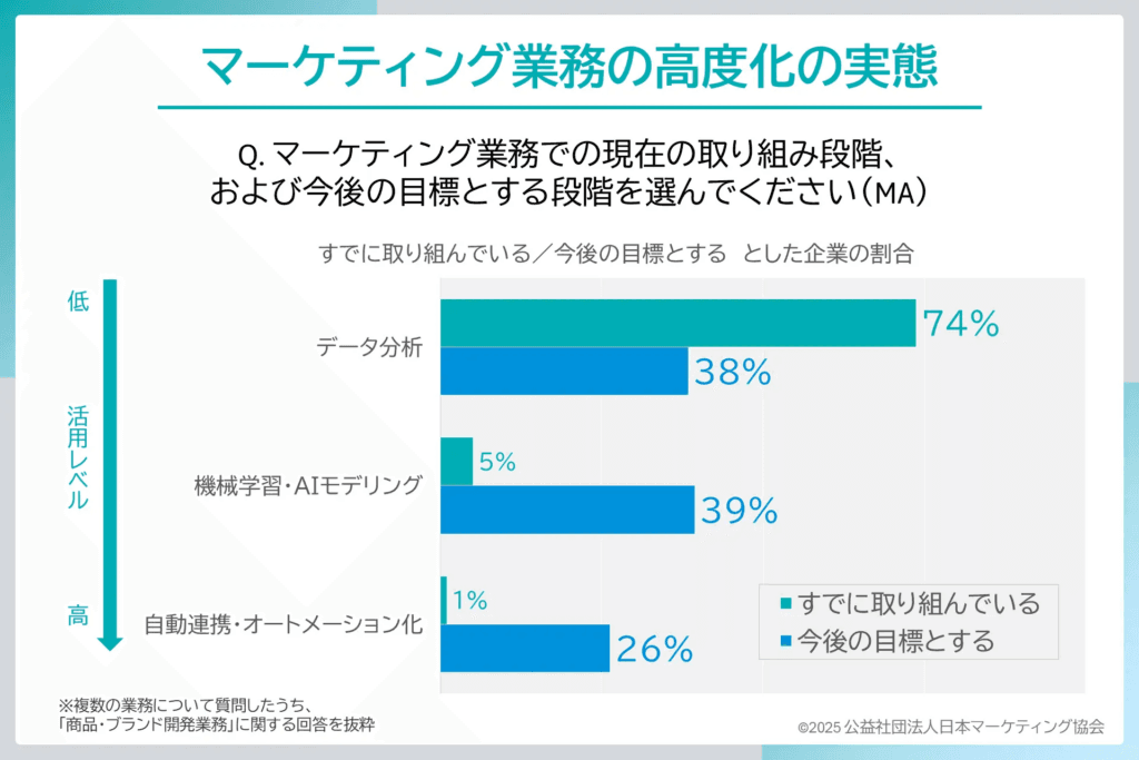 【2026年最新】AIマーケティングツールおすすめ10選｜活用事例と注意点も解説