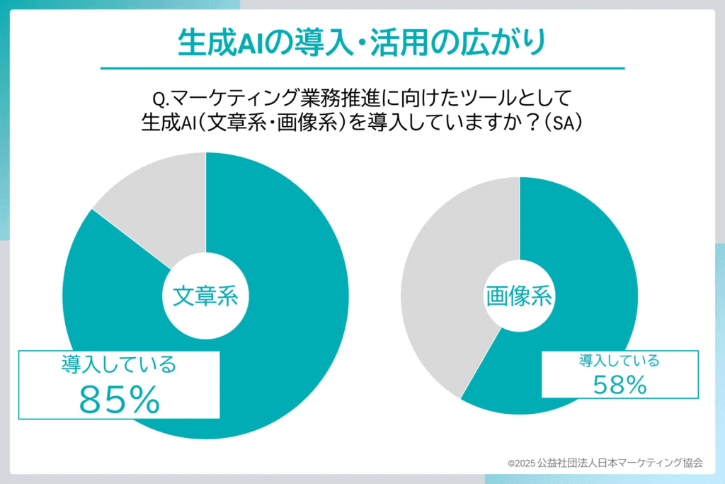 【2026年最新】AIマーケティングツールおすすめ10選｜活用事例と注意点も解説