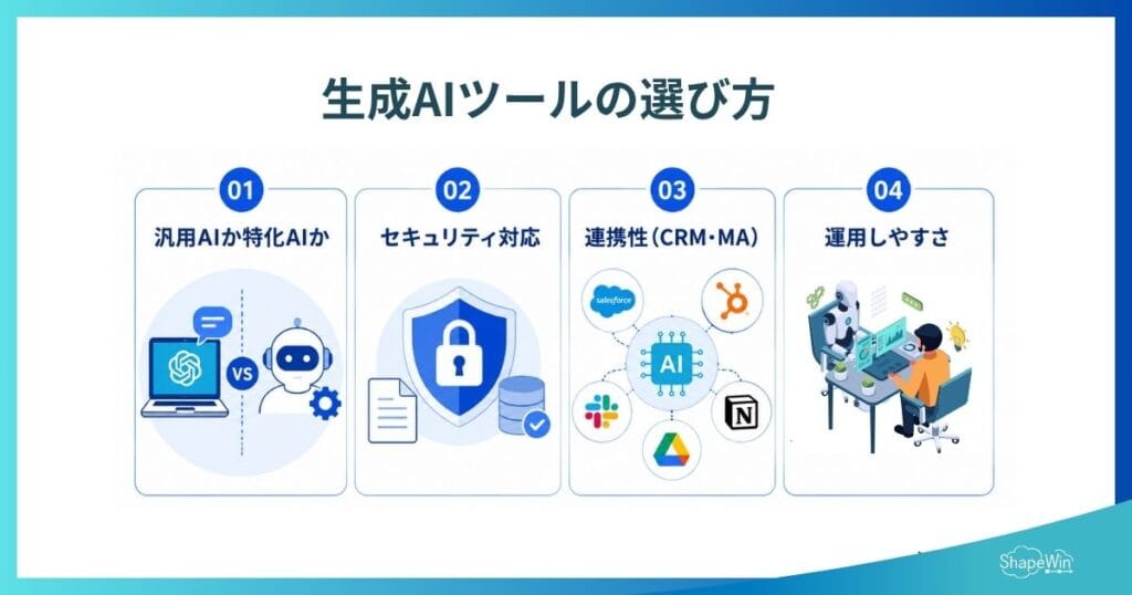 生成AIツールの選び方_インフォグラフィック