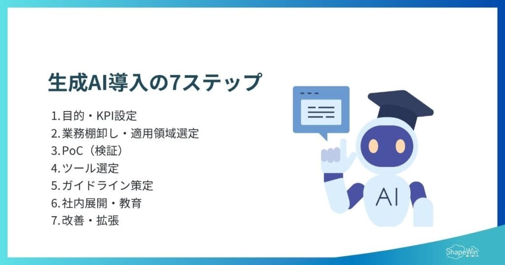 生成AI導入の7ステップ_インフォグラフィック