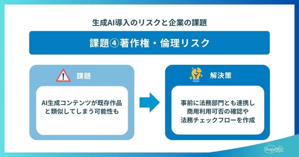 著作権・倫理リスクとコンプライアンス課題_インフォグラフィック