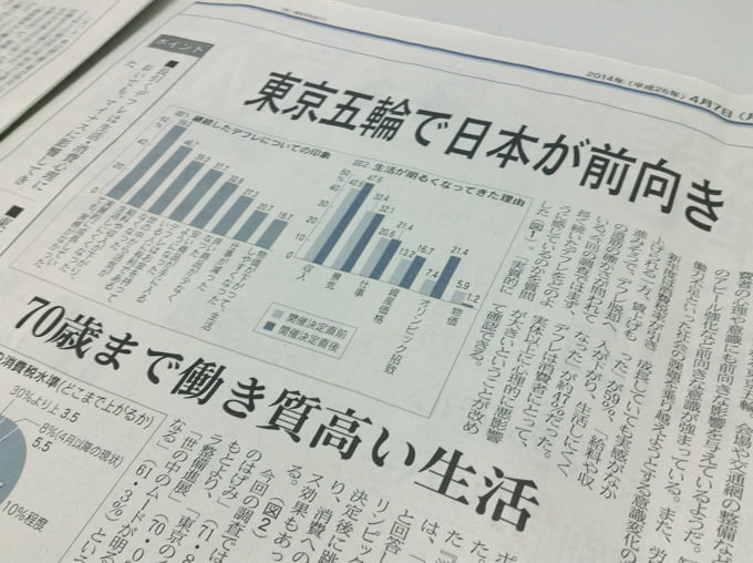 日経MJ新聞の見出し